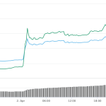 The Bitcoin Spike Is Due to Everything
